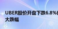 UBER股价开盘下跌6.8%创下8月5日以来最大跌幅