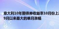 意大利10年期债券收益率10月份上涨23个基点将是2023年9月以来最大的单月涨幅