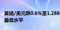 英镑/美元跌0.6%至1.2886为去年8月以来的最低水平