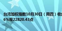 台湾加权指数10月30日（周四）收盘下跌106.16点跌幅0.46%报22820.43点