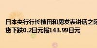 日本央行行长植田和男发表讲话之际基准10年期日本国债期货下跌0.2日元报143.99日元