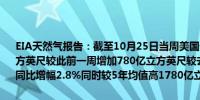 EIA天然气报告：截至10月25日当周美国天然气库存总量为38630亿立方英尺较此前一周增加780亿立方英尺较去年同期增加1070亿立方英尺同比增幅2.8%同时较5年均值高1780亿立方英尺增幅4.8%