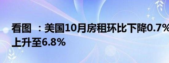 看图 ：美国10月房租环比下降0.7% 空置率上升至6.8%