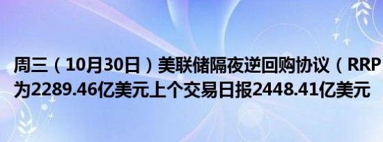 周三（10月30日）美联储隔夜逆回购协议（RRP）使用规模为2289.46亿美元上个交易日报2448.41亿美元