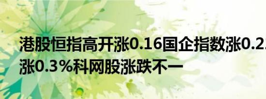 港股恒指高开涨0.16国企指数涨0.22科指开涨0.3%科网股涨跌不一