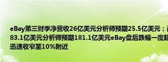 eBay第三财季净营收26亿美元分析师预期25.5亿美元；商品零售总额183.1亿美元分析师预期181.1亿美元eBay盘后跌幅一度超过20%随后迅速收窄至10%附近