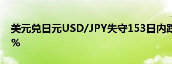 美元兑日元USD/JPY失守153日内跌幅0.15%