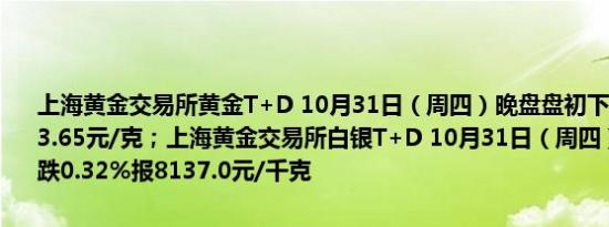 上海黄金交易所黄金T+D 10月31日（周四）晚盘盘初下跌0.21%报633.65元/克；上海黄金交易所白银T+D 10月31日（周四）晚盘盘初下跌0.32%报8137.0元/千克