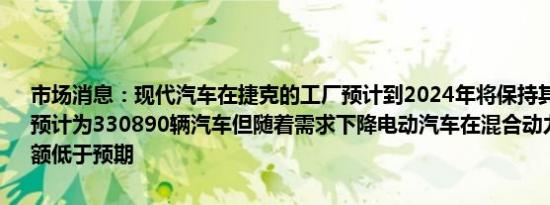 市场消息：现代汽车在捷克的工厂预计到2024年将保持其全年生产计划预计为330890辆汽车但随着需求下降电动汽车在混合动力汽车中的份额低于预期