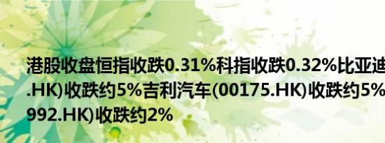 港股收盘恒指收跌0.31%科指收跌0.32%比亚迪股份(01211.HK)收跌约5%吉利汽车(00175.HK)收跌约5%联想集团(00992.HK)收跌约2%