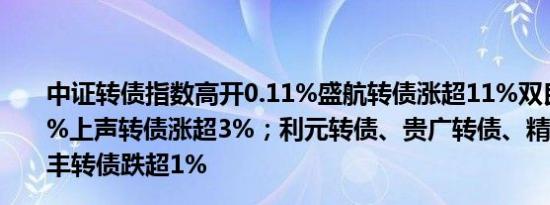 中证转债指数高开0.11%盛航转债涨超11%双良转债涨超7%上声转债涨超3%；利元转债、贵广转债、精装转债、晨丰转债跌超1%