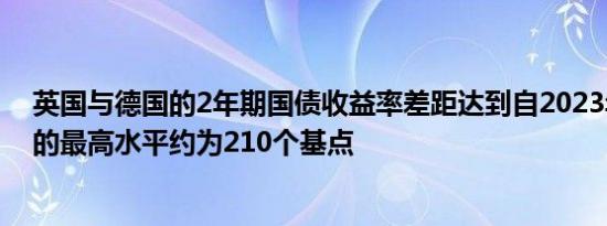 英国与德国的2年期国债收益率差距达到自2023年9月以来的最高水平约为210个基点