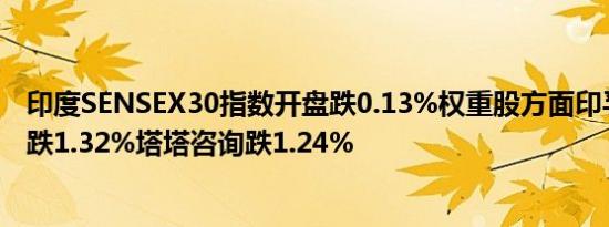 印度SENSEX30指数开盘跌0.13%权重股方面印孚瑟斯技术跌1.32%塔塔咨询跌1.24%