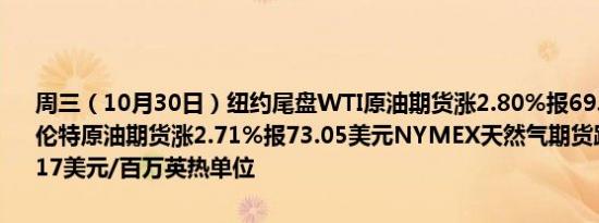 周三（10月30日）纽约尾盘WTI原油期货涨2.80%报69.09美元/桶布伦特原油期货涨2.71%报73.05美元NYMEX天然气期货跌1.47%报2.817美元/百万英热单位