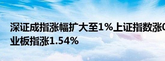 深证成指涨幅扩大至1%上证指数涨0.63%创业板指涨1.54%