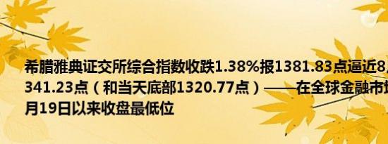 希腊雅典证交所综合指数收跌1.38%报1381.83点逼近8月5日收盘位1341.23点（和当天底部1320.77点）——在全球金融市场溃败当天创1月19日以来收盘最低位