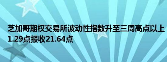 芝加哥期权交易所波动性指数升至三周高点以上；最后上升1.29点报收21.64点