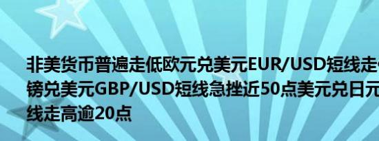 非美货币普遍走低欧元兑美元EUR/USD短线走低20余点英镑兑美元GBP/USD短线急挫近50点美元兑日元USD/JPY短线走高逾20点