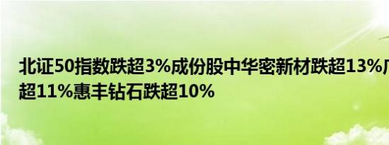 北证50指数跌超3%成份股中华密新材跌超13%广厦环能跌超11%惠丰钻石跌超10%