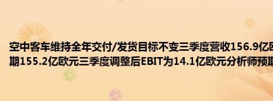 空中客车维持全年交付/发货目标不变三季度营收156.9亿欧元分析师预期155.2亿欧元三季度调整后EBIT为14.1亿欧元分析师预期12.1亿欧元