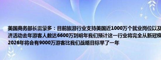 美国商务部长雷蒙多：目前旅游行业支持美国近1000万个就业岗位以及2.3万亿美元的经济活动去年游客人数达6600万到明年我们预计这一行业将完全从新冠疫情中恢复预计到2026年将会有9000万游客比我们战略目标早了一年