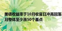 美债收益率于10月收官日冲高回落2/10年期美债收益率10月整体至少涨50个基点