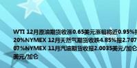 WTI 12月原油期货收涨0.65美元涨幅将近0.95%报69.26美元/桶10月份累计上涨将近2.20%NYMEX 12月天然气期货收跌4.85%报2.7070美元/百万英热单位10月份累跌超19.07%NYMEX 11月汽油期货收报2.0035美元/加仑NYMEX 11月取暖油期货收报2.2195美元/加仑