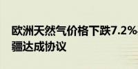 欧洲天然气价格下跌7.2%买家接近与阿塞拜疆达成协议