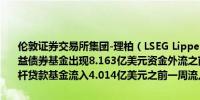 伦敦证券交易所集团-理柏（LSEG Lipper）：10月30日当周美国高收益债券基金出现8.163亿美元资金外流之前一周流入0.34亿美元美国杠杆贷款基金流入4.014亿美元之前一周流入5.276亿美元