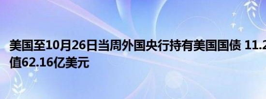 美国至10月26日当周外国央行持有美国国债 11.25亿美元前值62.16亿美元