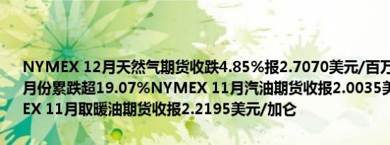 NYMEX 12月天然气期货收跌4.85%报2.7070美元/百万英热单位10月份累跌超19.07%NYMEX 11月汽油期货收报2.0035美元/加仑NYMEX 11月取暖油期货收报2.2195美元/加仑