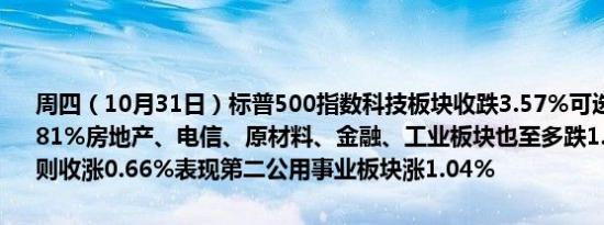 周四（10月31日）标普500指数科技板块收跌3.57%可选消费板块跌1.81%房地产、电信、原材料、金融、工业板块也至多跌1.73%能源板块则收涨0.66%表现第二公用事业板块涨1.04%