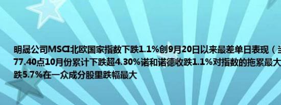 明晟公司MSCI北欧国家指数下跌1.1%创9月20日以来最差单日表现（当天跌2.1%）报377.40点10月份累计下跌超4.30%诺和诺德收跌1.1%对指数的拖累最大；军工股萨博收跌5.7%在一众成分股里跌幅最大