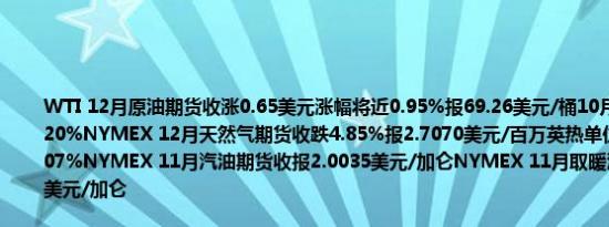 WTI 12月原油期货收涨0.65美元涨幅将近0.95%报69.26美元/桶10月份累计上涨将近2.20%NYMEX 12月天然气期货收跌4.85%报2.7070美元/百万英热单位10月份累跌超19.07%NYMEX 11月汽油期货收报2.0035美元/加仑NYMEX 11月取暖油期货收报2.2195美元/加仑