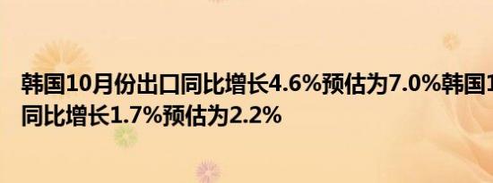 韩国10月份出口同比增长4.6%预估为7.0%韩国10月份进口同比增长1.7%预估为2.2%