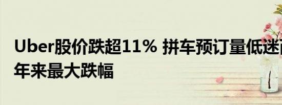 Uber股价跌超11% 拼车预订量低迷而跌至两年来最大跌幅