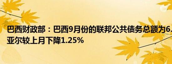 巴西财政部：巴西9月份的联邦公共债务总额为6.948万亿雷亚尔较上月下降1.25%