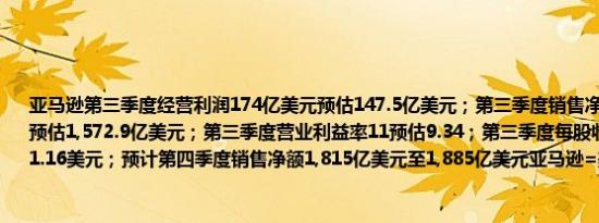 亚马逊第三季度经营利润174亿美元预估147.5亿美元；第三季度销售净额1,589亿美元预估1,572.9亿美元；第三季度营业利益率11预估9.34；第三季度每股收益1.43美元预估1.16美元；预计第四季度销售净额1,815亿美元至1,885亿美元亚马逊=美股盘后涨超5%