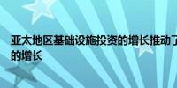 亚太地区基础设施投资的增长推动了全球一带一路驱动市场的增长