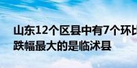 山东12个区县中有7个环比下跌了!其中环比跌幅最大的是临沭县