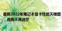 最新2022年笔记本显卡性能天梯图：全面解析显卡性能排名，选购不再迷茫