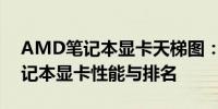 AMD笔记本显卡天梯图：全面解析AMD笔记本显卡性能与排名