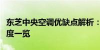 东芝中央空调优缺点解析：性能、质量与舒适度一览