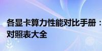 各显卡算力性能对比手册：最全面的显卡算力对照表大全