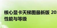 核心显卡天梯图最新版 2021：全面了解显卡性能与等级